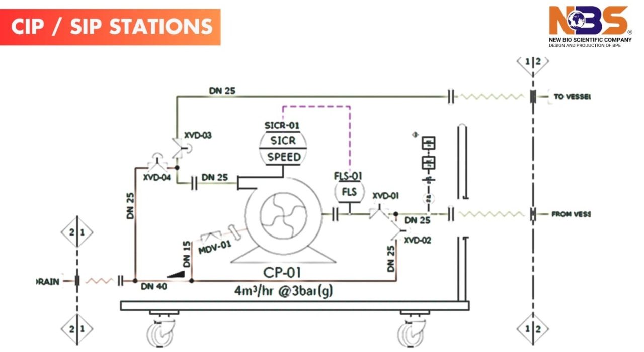 The Critical Role of Clean-In-Place (CIP) in Fermentation: Ensuring Efficiency, Safety, and Product Integrity at New Bio Scientific Company